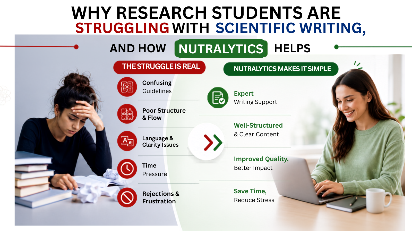 scientific writing support
