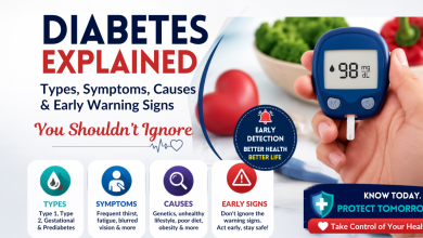 early signs of diabetes